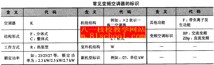 空调维修基础007副本.jpg